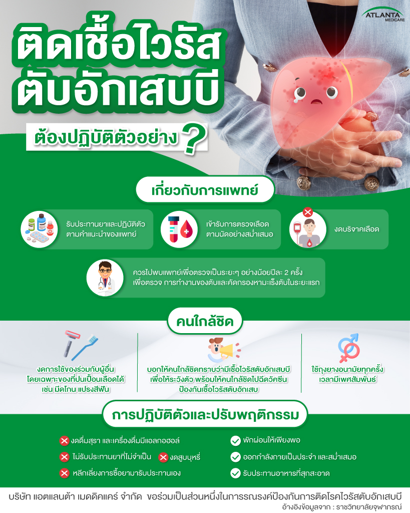 Info ไวรัสตับอักเสบบี