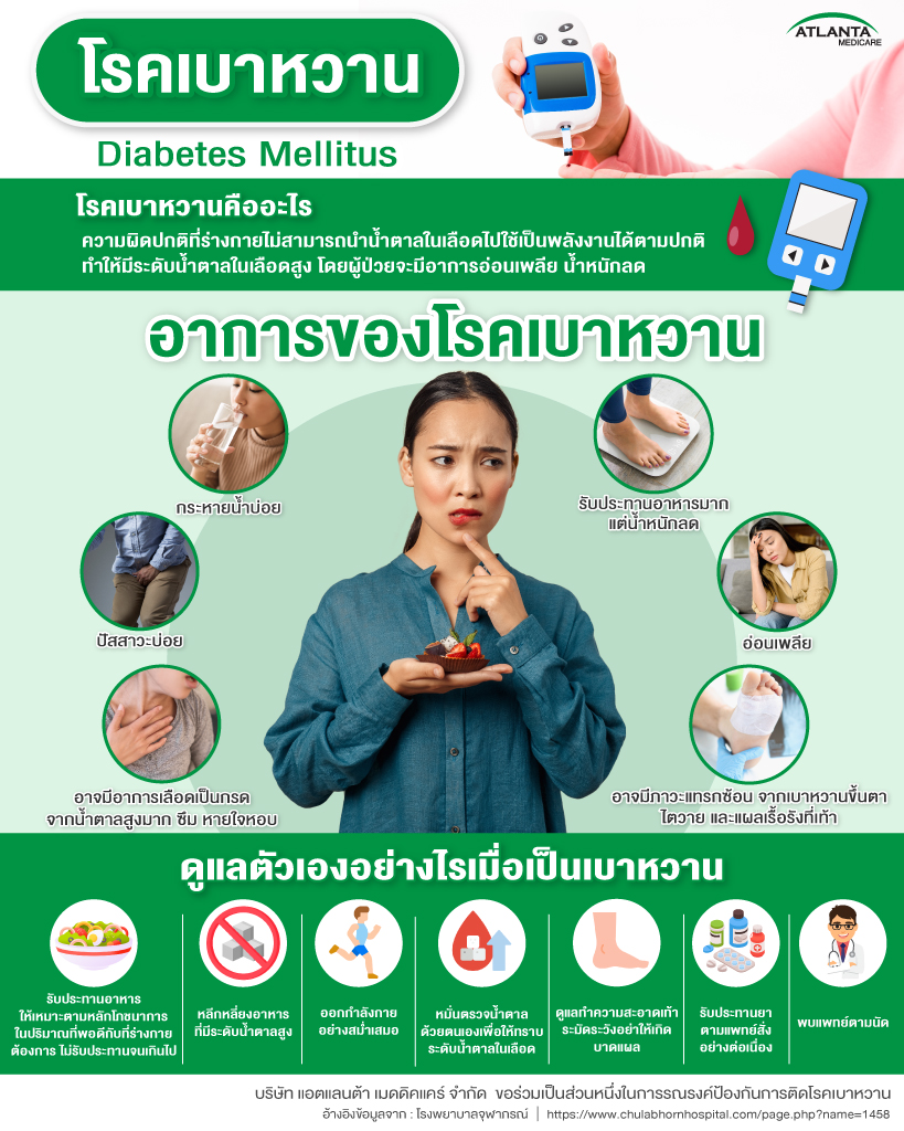 โรคเบาหวาน (Diabetes Mellitus)