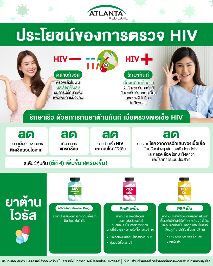 ประโยชน์ของการตรวจ HIV - info