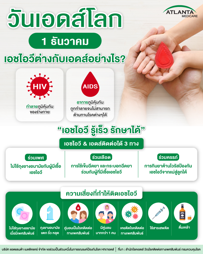 เอชไอวีต่างกับเอดส์อย่างไร